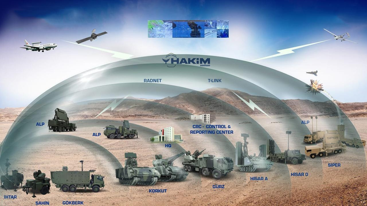 Çelik Kubbe nedir, ne işe yarar? Türkiye'nin milli hava savunma sisteminde yeni dönem