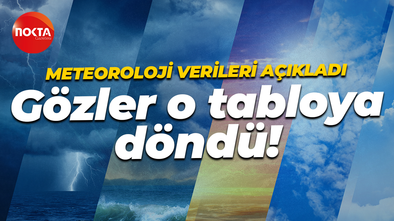 Meteoroloji hava durumu raporunu yayınladı: Kocaeli'de hava nasıl olacak?