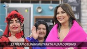 22 NİSAN SALI GELİNİM MUTFAKTA PUAN DURUMU | Gelinim Mutfakta'da Bugün Kim Birinci Oldu?