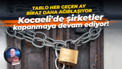 Tablo her geçen ay biraz daha ağırlaşıyor… Kocaeli'de şirketler kapanmaya devam ediyor!
