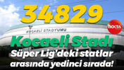 Kocaeli Stadı, Süper Lig’deki statlar arasında yedinci sırada!