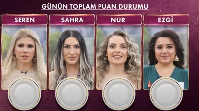Gelinim Mutfakta 17 Haziran 2025 Puan Durumu | Kanal D Gelinim Mutfakta Bugün Kim Kazandı?