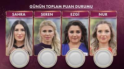 GELİNİM MUTFAKTA 19 HAZİRAN 2025 PERŞEMBE PUAN DURUMU | Gelinim Mutfakta Kim Birinci Oldu?
