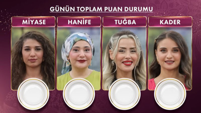 23 Eylül Gelinim Mutfakta Puan Durumu TIKLA ÖĞREN: Gelinim Mutfakta Bugün Çeyrek Altını Kim Aldı?