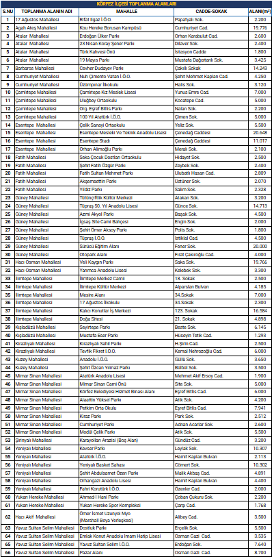 Kocaeli’nin acil durum toplanma alanları nerede? - Resim : 15