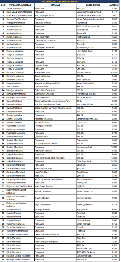 Kocaeli’nin acil durum toplanma alanları nerede? - Resim : 9