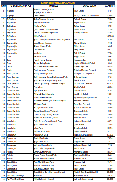 Kocaeli’nin acil durum toplanma alanları nerede? - Resim : 4