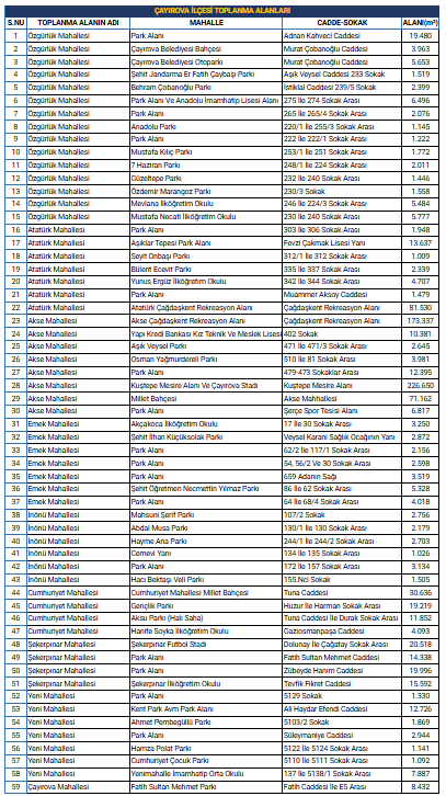 Kocaeli’nin acil durum toplanma alanları nerede? - Resim : 3