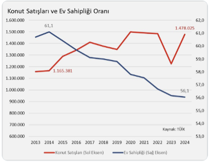 Konut fiyatları düşer mi? - Resim : 1