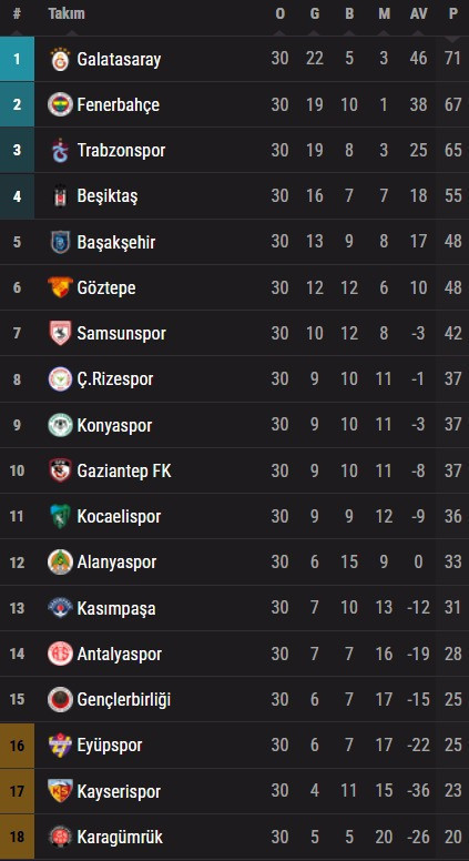 Kocaelispor 11. sıraya geriledi! - Resim : 1