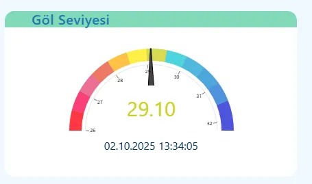 Sapanca Gölü alarm veriyor... Kritik seviyenin altını gördü! - Resim : 1