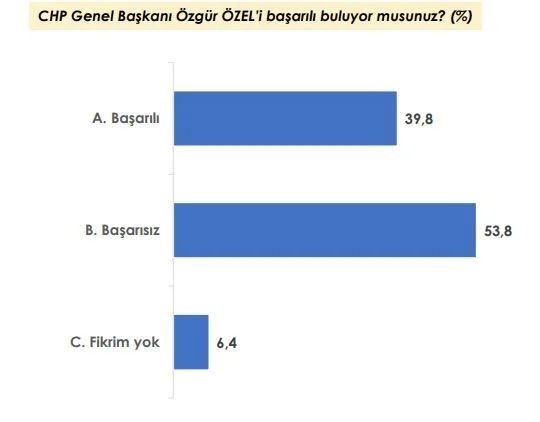 CHP'nin boykot çağrısı için şoke eden sonuç - Resim: 4