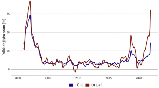 Konut fiyatları düşer mi? - Resim : 2
