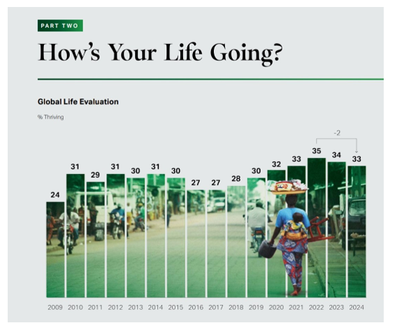 Gallup 2025 İşyeri Raporu - Resim : 1