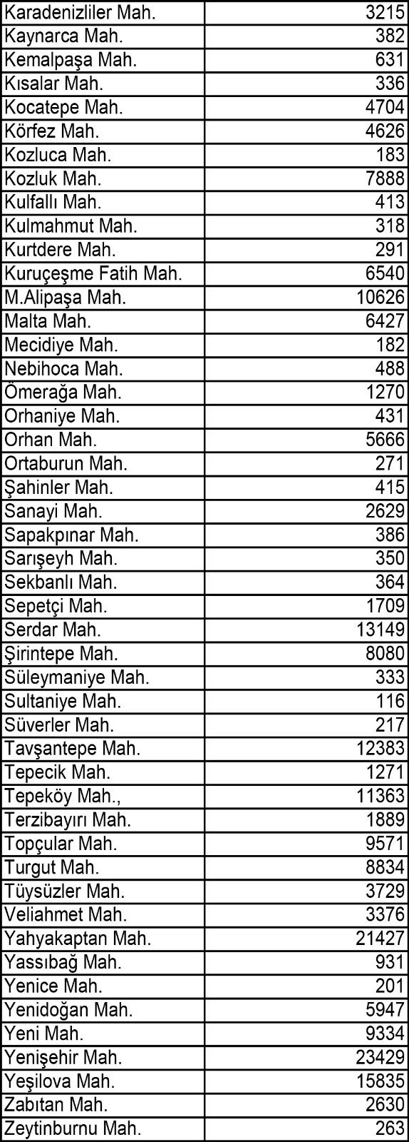 İzmit'in en kalabalık mahallesi hangisi? - Resim : 2