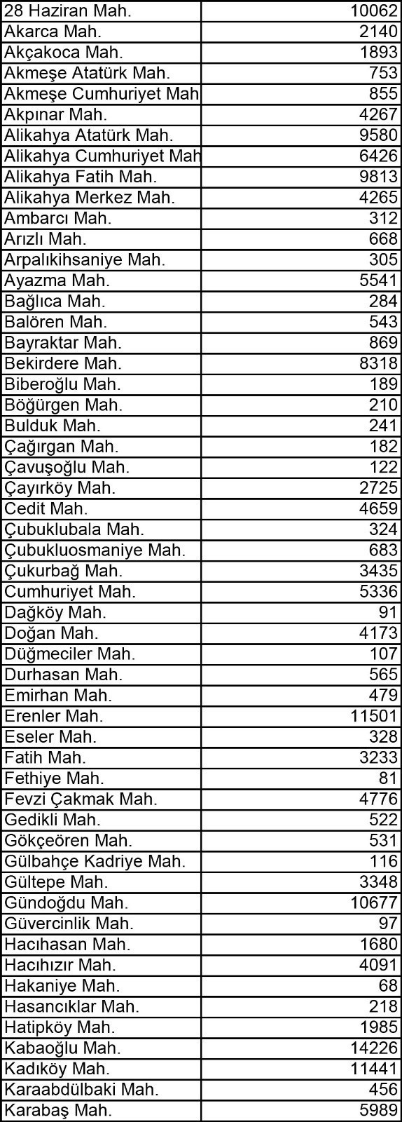 İzmit'in en kalabalık mahallesi hangisi? - Resim : 1