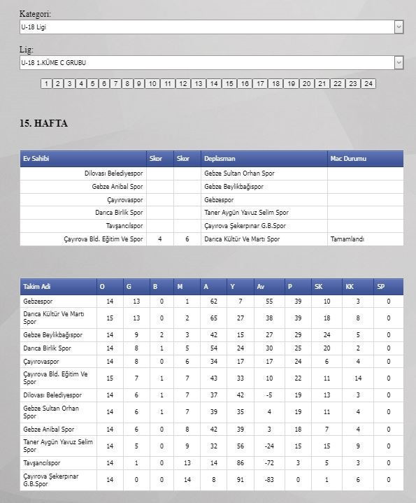 Maçta 11 oyuncu atıldı, hakem tatil kararı verdi… Oyundan atılan antrenör hakeme saldırdı! - Resim : 1