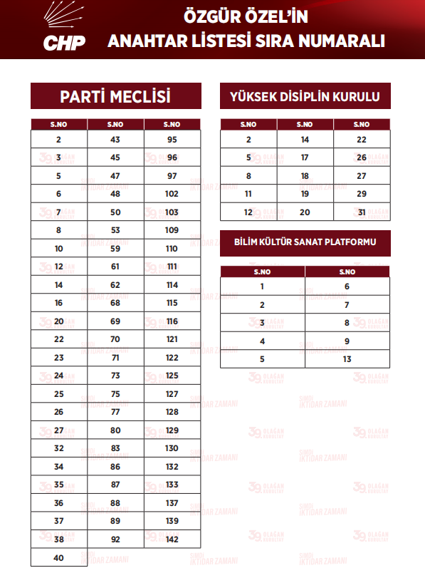 İşte CHP’nin PM listesi! - Resim : 3