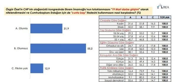 CHP'nin boykot çağrısı için şoke eden sonuç - Resim: 8