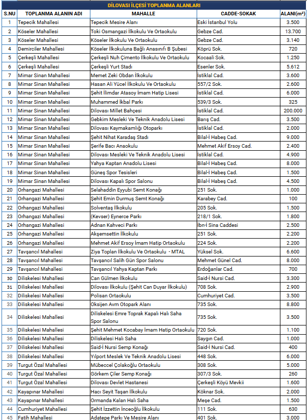 Kocaeli’nin acil durum toplanma alanları nerede? - Resim : 6