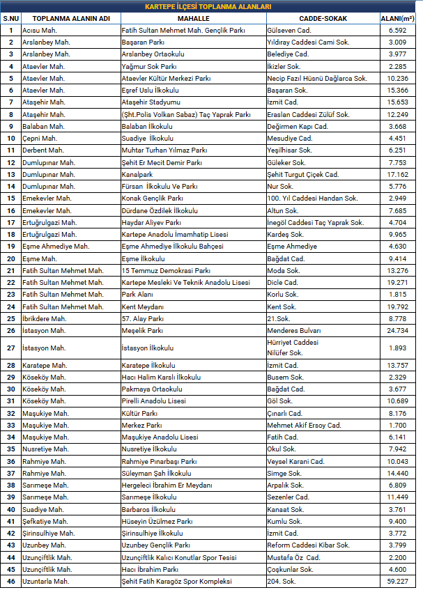 Kocaeli’nin acil durum toplanma alanları nerede? - Resim : 14