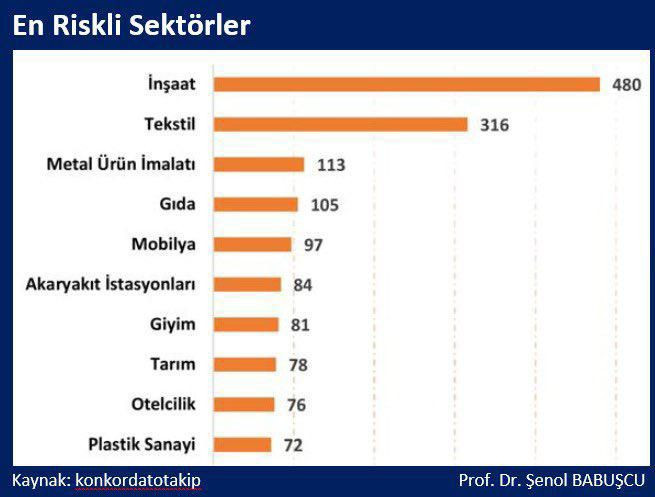 Yunus Emre Katı: Kocaeli kaderine terk ediliyor - Resim : 1