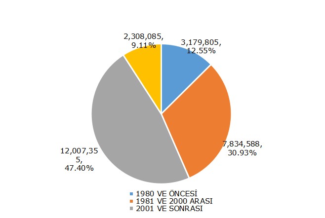 Acaba evlerimizde güvende miyiz? - Resim : 1