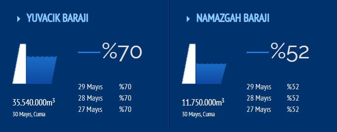 Uzun zamandır aynı seviyede... Daha yukarı çıkmıyor! - Resim : 1