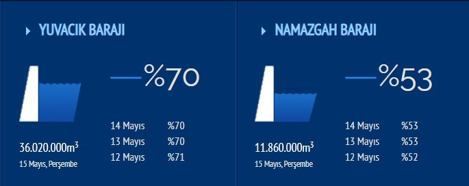 Uzun zamandır aynı seviyede... Daha yukarı çıkmıyor! - Resim : 1