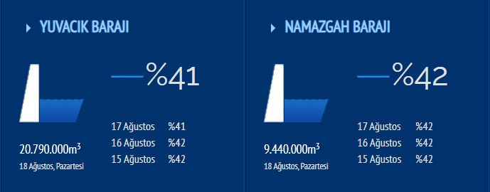 Maalesef oldu… Her yerde “41” yazsın ama burada değil! - Resim : 1