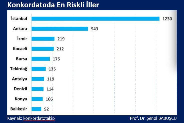 Yunus Emre Katı: Kocaeli kaderine terk ediliyor - Resim : 2
