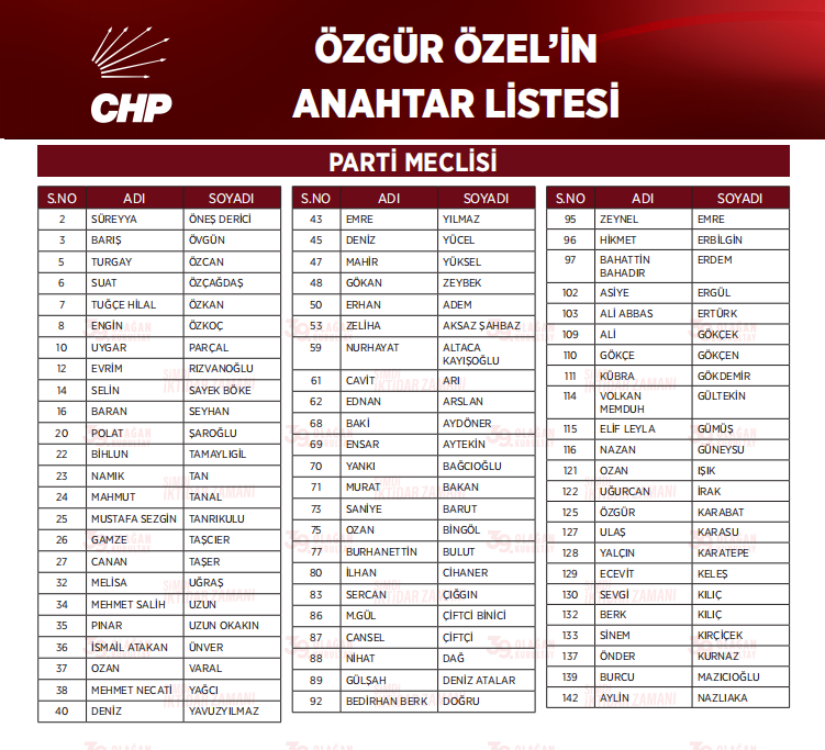 İşte CHP’nin PM listesi! - Resim : 1