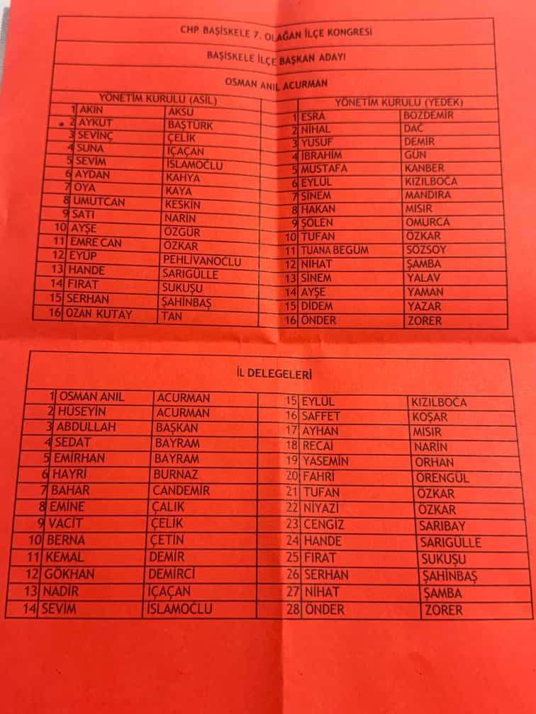 Başiskele'de adayların listesi belli oldu - Resim : 1