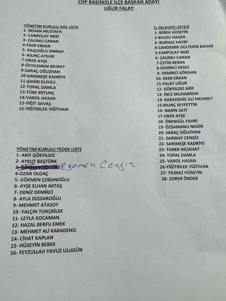 Başiskele'de adayların listesi belli oldu - Resim : 2
