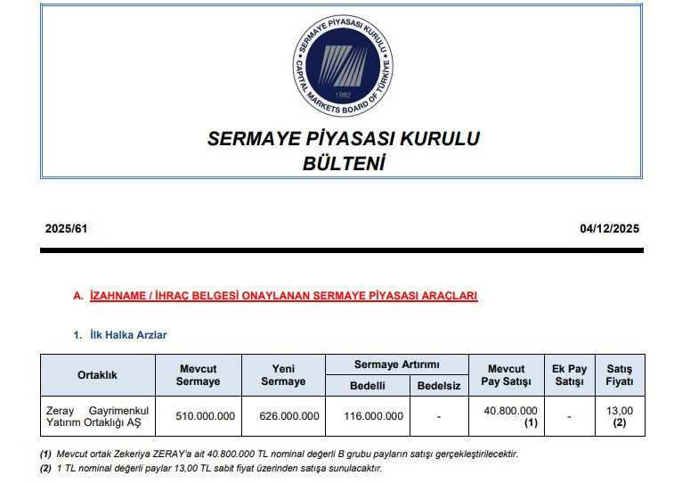 SPK, Zeray GYO'nun halka arzına onay verdi - Resim : 1