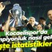 Kocaelispor’da şampiyonluk nasıl geldi? İşte istatistikler!