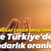 Dikkat çeken araştırma; İşte Türkiye'deki dindarlık oranları!