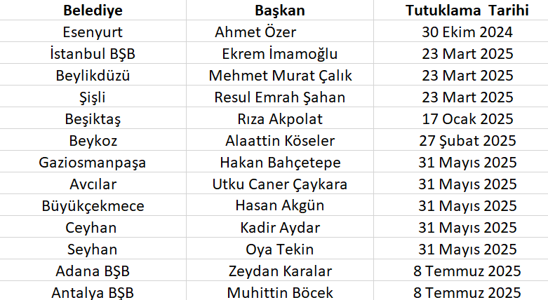 AK Partili belediyelerde yolsuzluk yok mu? - Resim : 1