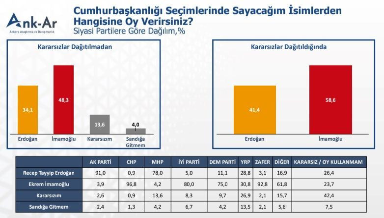 Vatandaş Erdoğan'ın adaylığına ne dedi? - Resim: 6