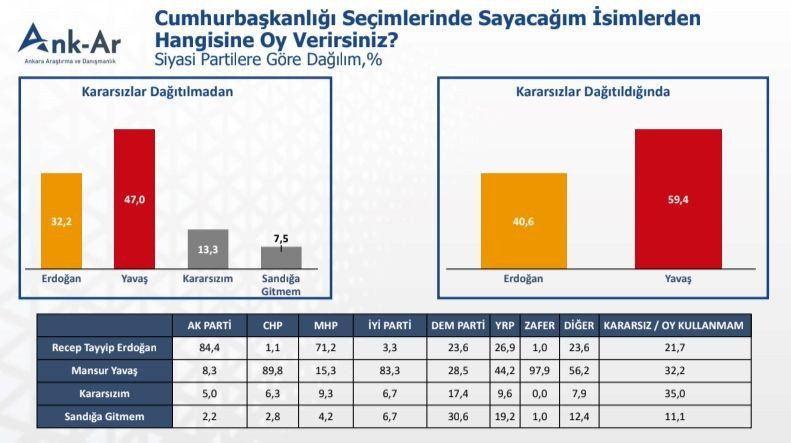 Vatandaş Erdoğan'ın adaylığına ne dedi? - Resim: 7