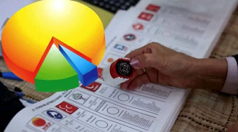 Son anketten şok sonuçlar çıktı! - Resim: 1