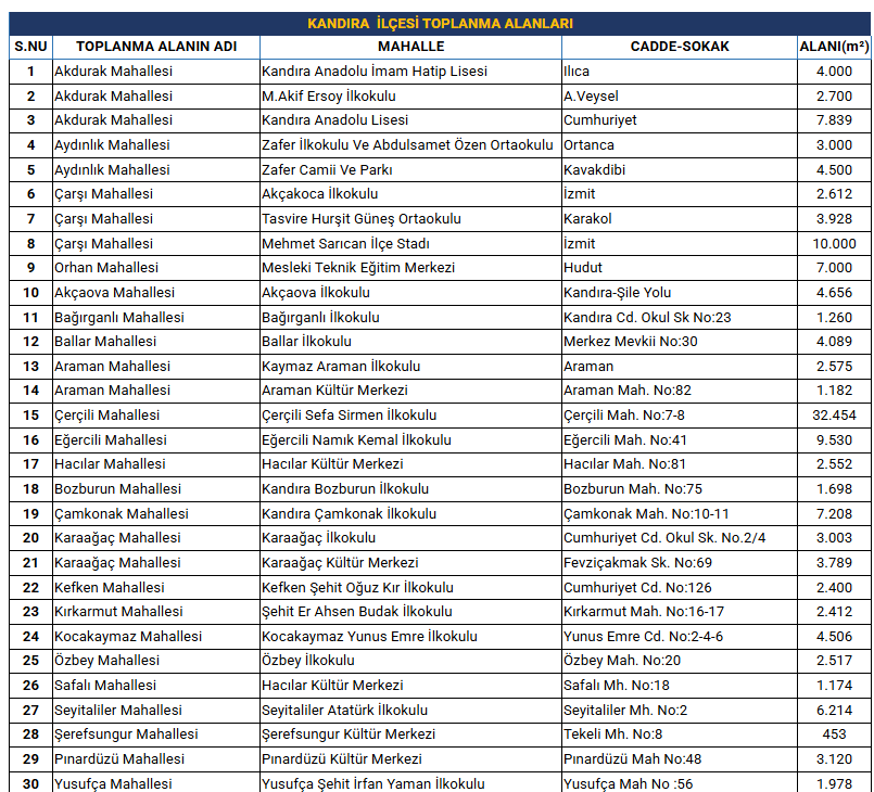 Kocaeli’nin acil durum toplanma alanları nerede? - Resim : 12