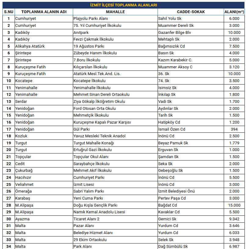 Kocaeli’nin acil durum toplanma alanları nerede? - Resim : 10