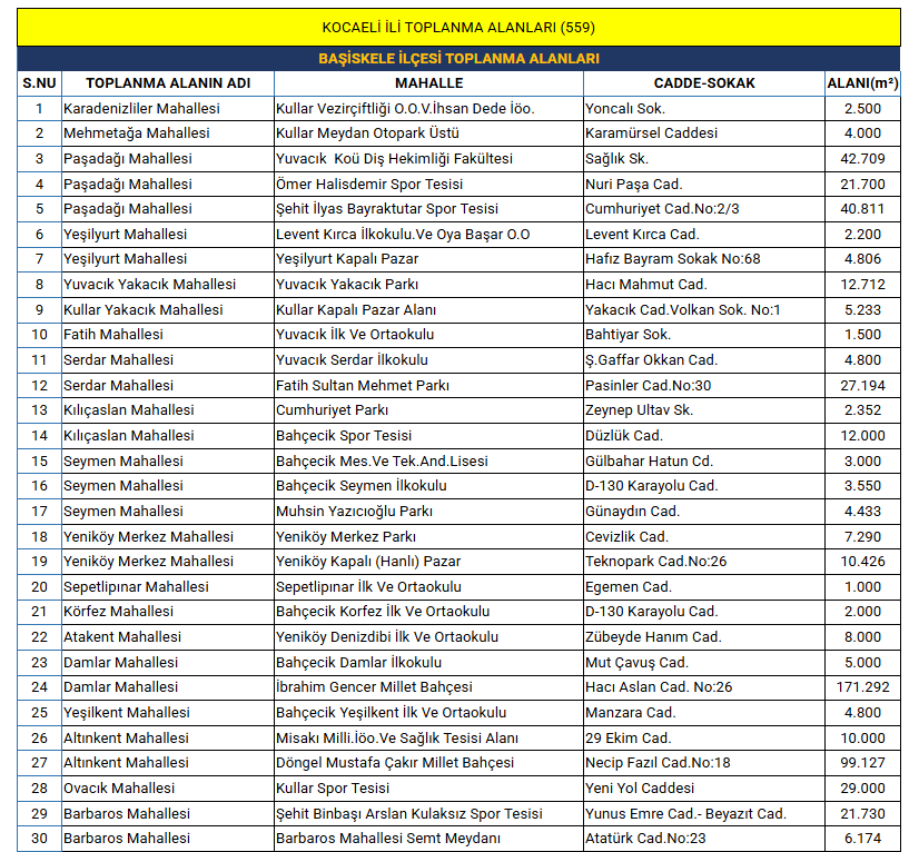 Kocaeli’nin acil durum toplanma alanları nerede? - Resim : 2