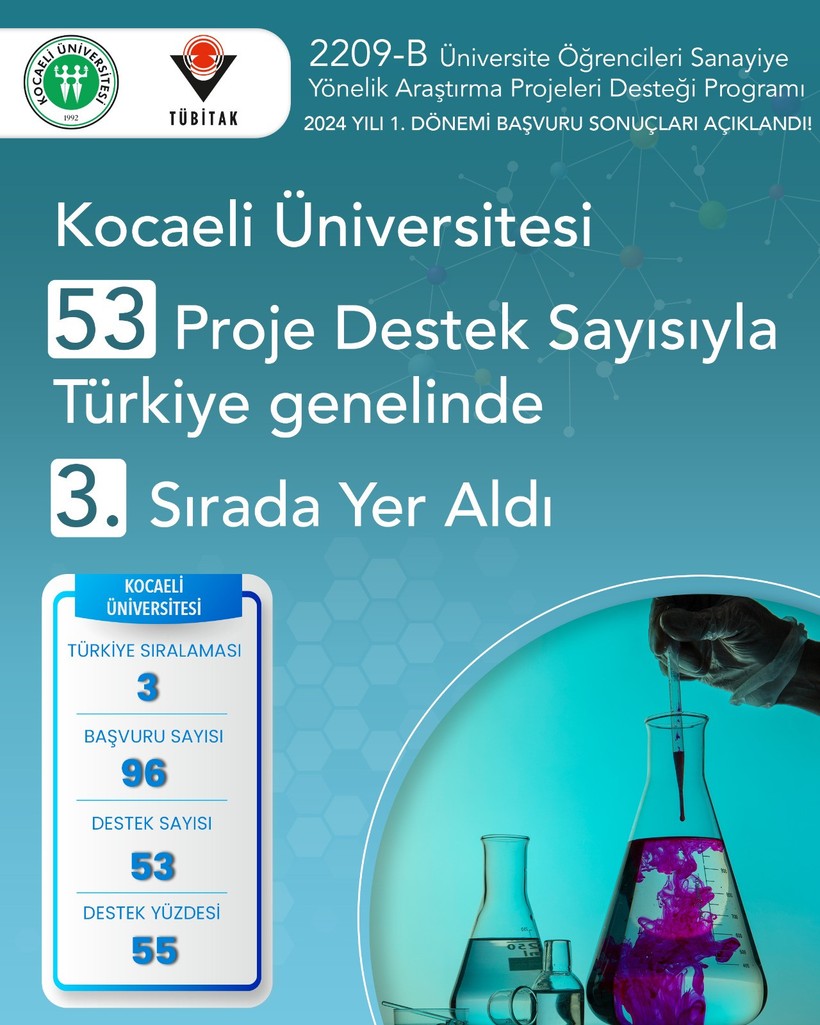 KOÜ’den rekor başarı! Cantürk: akademisyenlerimizin özverili rehberliğiyle bu başarıya ulaştık - Resim : 2