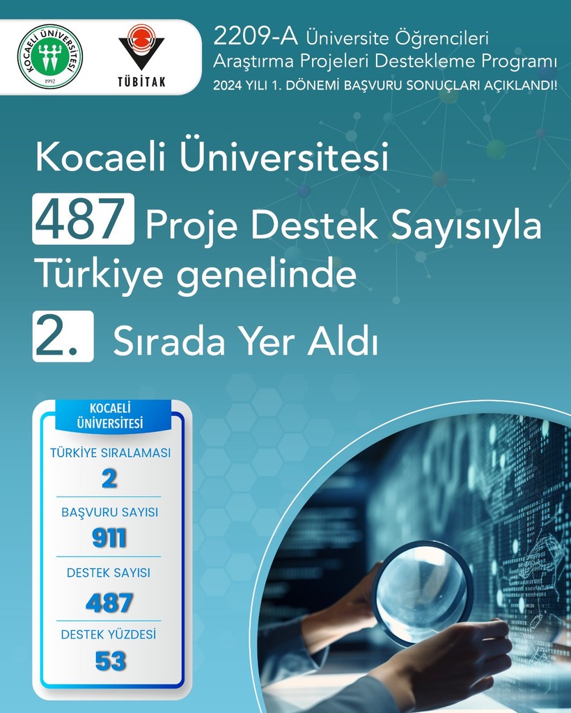 KOÜ’den rekor başarı! Cantürk: akademisyenlerimizin özverili rehberliğiyle bu başarıya ulaştık - Resim : 1