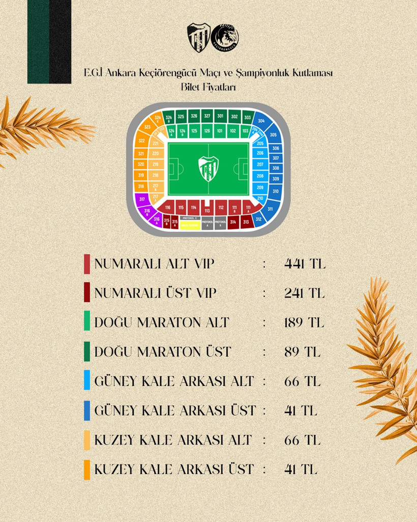 İşte Kocaelispor'un şampiyonluk kutlama programı - Resim : 4