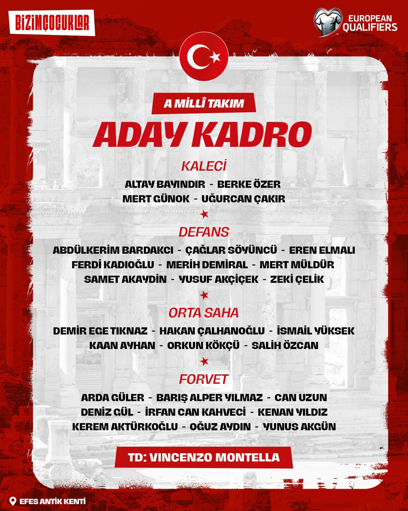Milli takımın aday kadrosu açıklandı! - Resim : 1