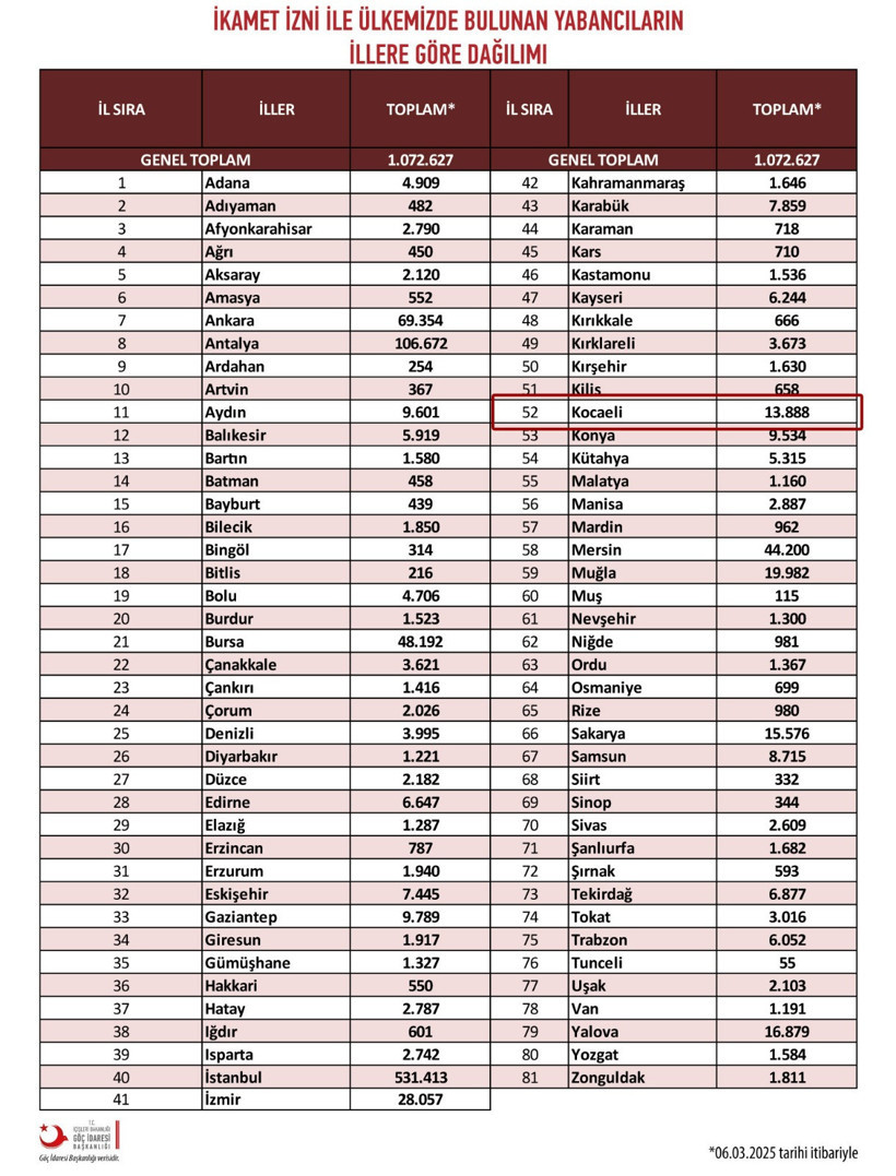 Bu işte bir terslik var… Suriyeliler gidiyor mu kalıyor mu? - Resim : 1