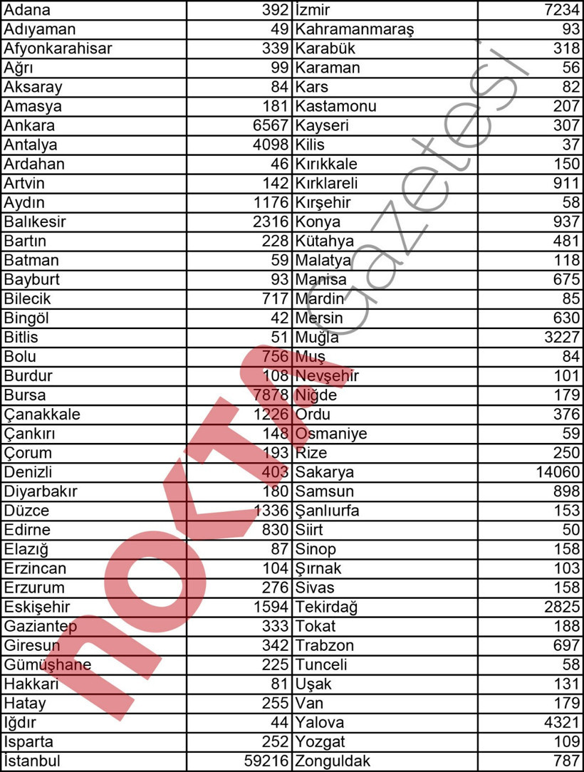 Kocaeli'den gidenler nerede yaşıyor? - Resim : 1